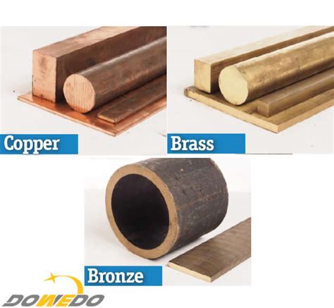 bronze vs copper vs brass – difference between brass and bronze – Succed