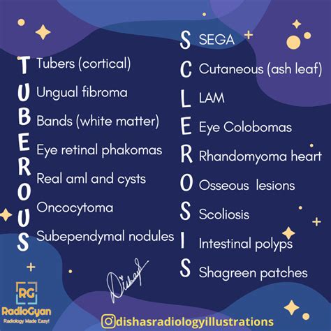 Tuberous Sclerosis - Visual Mnemonics - RadioGyan