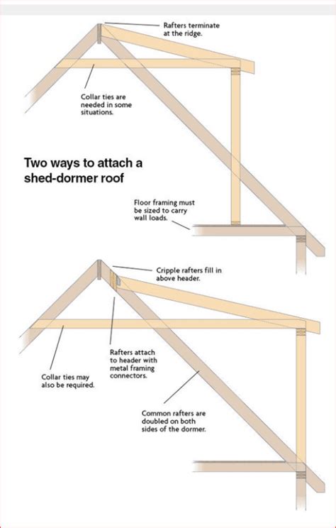 Dormer on existing house - Structural engineering general discussion ...