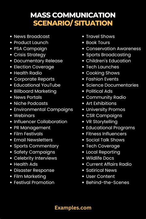 Mass Communication Scenarios/ Situations - Examples, Tips