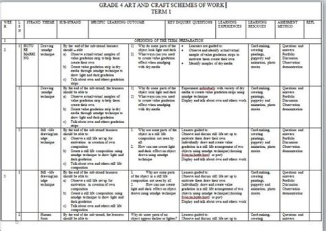 Grade 4 art and craft schemes of work term 1 2020 - Muthurwa.com