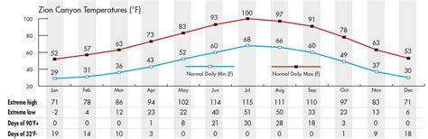 Zion National Park 7 Day Weather Forecast | Springdale Kanab Zion Utah