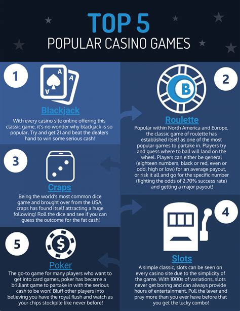 All Casino Games | List of Games Available in Casinos