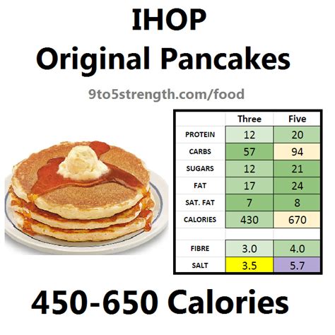 Ihop Nutrition Facts Sodium | Besto Blog