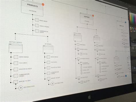 How To Design A Content Outline For Web Projects