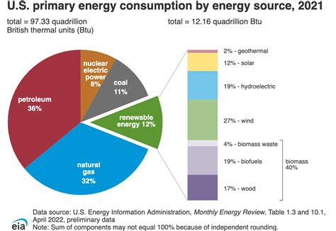 Energy Literacy Quiz