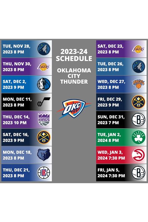 Oklahoma City Thunder 2023-2024 NBA Season - SportsRec