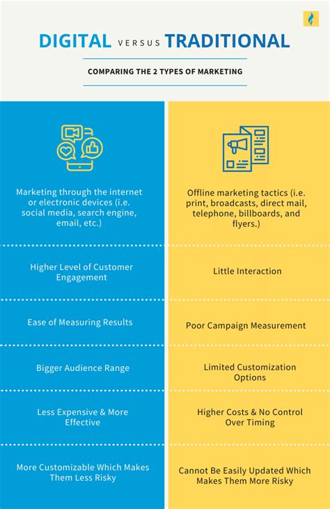 Digital Marketing Statistics For 2024 - On The Map Marketing