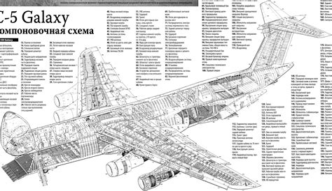 Cutaways | Cutaway, C 5 galaxy, Military aircraft