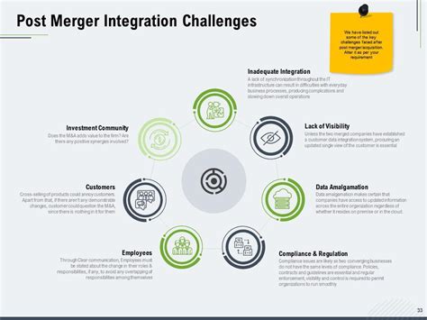 Inorganic Growth Strategies Powerpoint Presentation Slides | Presentation Graphics ...