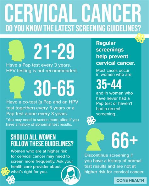 When Should I Have a Pap Smear? Learn the Latest on Cervical Cancer ...