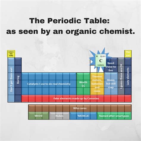 Organic Chemistry Help ASAP | Chemistry jokes, Science jokes, Chemistry ...