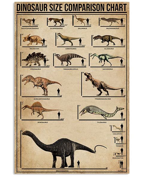 Dinosaurs Size Comparison Charts Pixelsham Prehistoric Dinosaurs | Porn Sex Picture