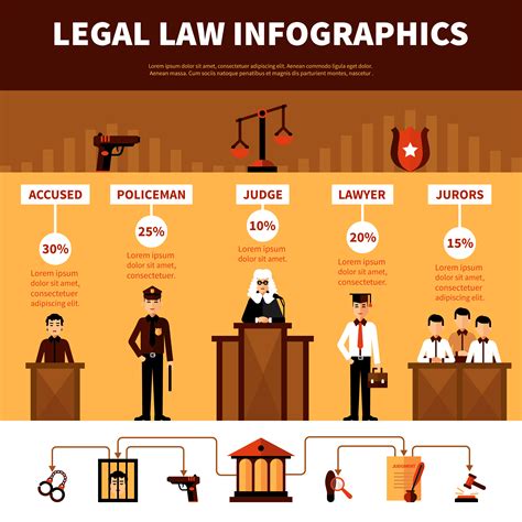 Legal Law System Infographics Flat Banner 479115 Vector Art at Vecteezy