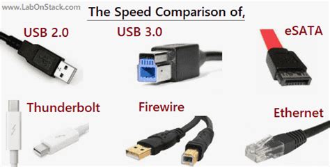 The Speed of USB 2.0, USB 3.0, eSATA, Thunderbolt, Firewire, and ...