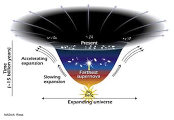 Dark Energy | Fermilab Cosmic Physics Center