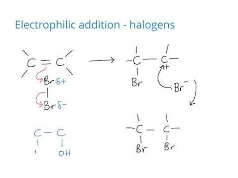 Comparing organic mechanisms (electrophilic addition vs nucleophilic substitution) - YouTube