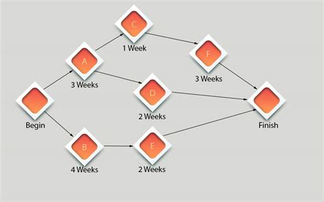 Effective CPM Project Management - CPMScheduling.com