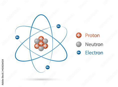 Atom structure model, nucleus of protons and neutrons, orbital ...