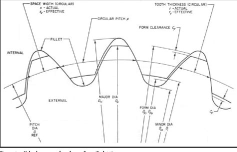 Involute Spline Shaft Tables