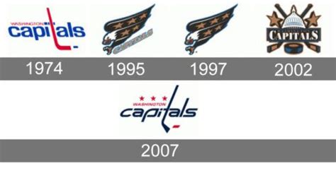 Washington Capitals Logo History