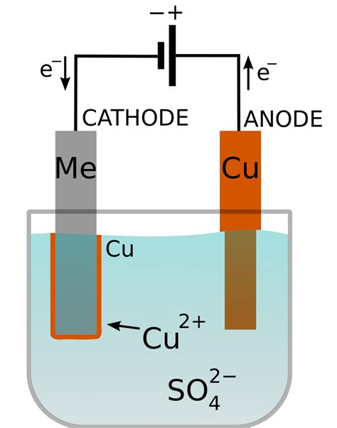 Cathode Electrolyte Circuit Diagram