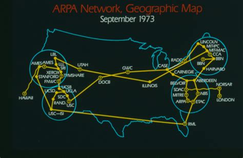 Arpanet Diagram