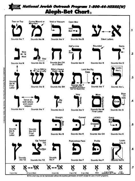 Hebrew Alphabet Chart