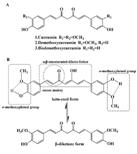 Chemical structure of curcumin; Keto-enol tautomerism of curcumin... | Download Scientific Diagram