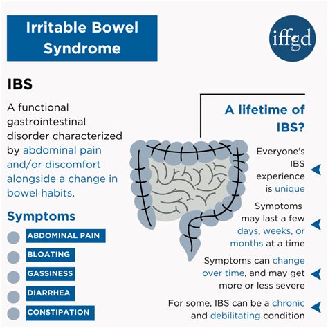 What is IBS? - About IBS