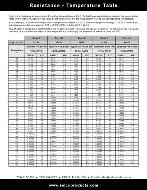 5k ohm thermistor chart - Conomo.helpapp.co