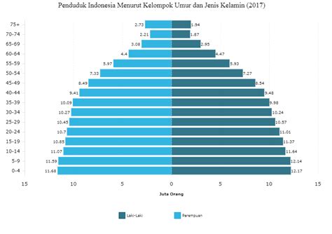 Karakteristik Piramida Penduduk Pengertian Jenis Dan Cirinya | Porn Sex ...