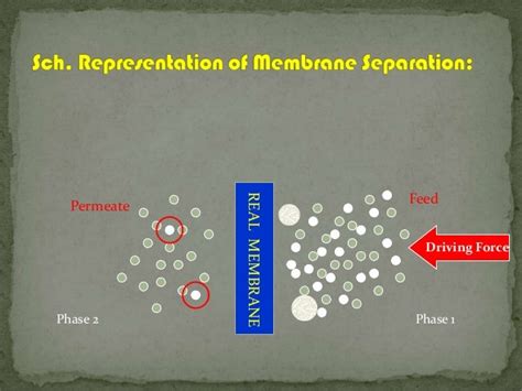 Membrane separation processe