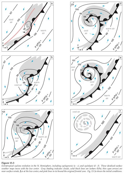 Weather Anomalies