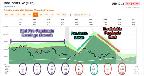 3 Reasons I Avoided Foot Locker Stock (NYSE:FL) | Seeking Alpha