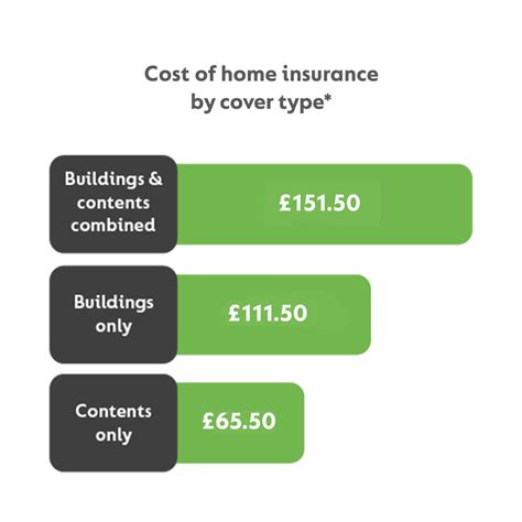 Go Compare Home Insurance: Your Ultimate Guide In 2023 - Insurance Business