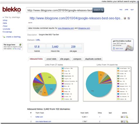 Blekko Search Engine Or All In One SEO Tool?