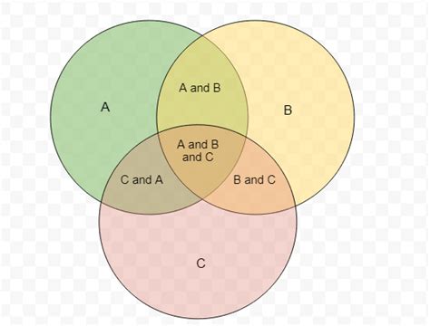 Venn Diagram in Google Sheets - Examples, How to Create?