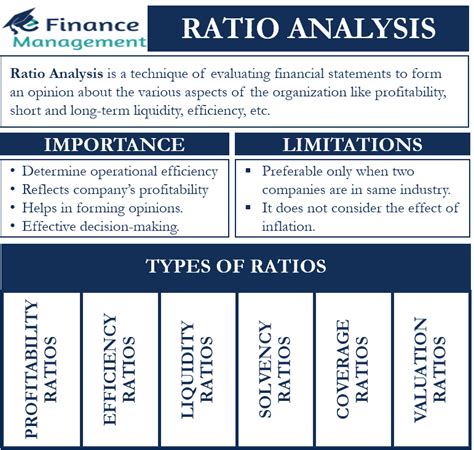 Financial Ratio Analysis: Definition, Types, Examples, And, 46% OFF