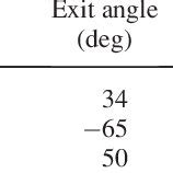 Base torque converter cascade design parameters | Download Table