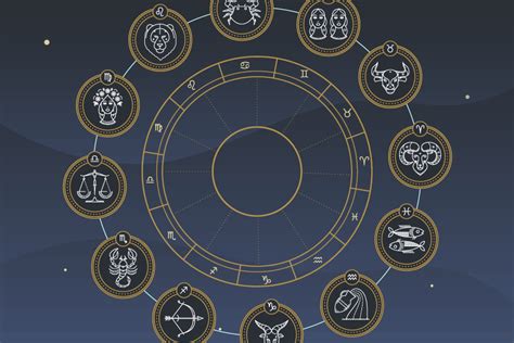 Basics of Western Astrology Explained