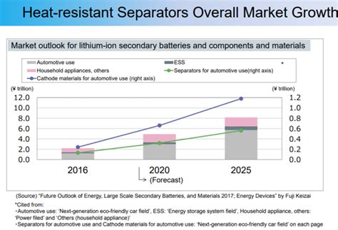 Sumitomo Chemical: Under-The-Radar Stock With Plenty Of Promise ...