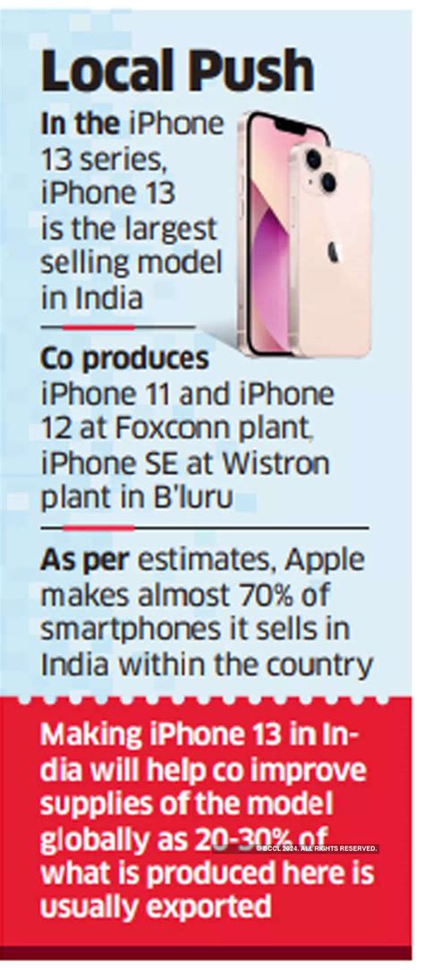 iPhone 13 India Production: Apple starts trial production of its flagship iPhone 13 in India ...