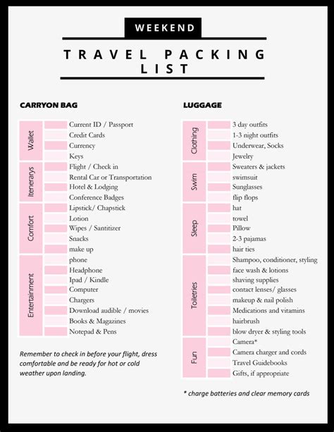 Long weekend packing list – Artofit