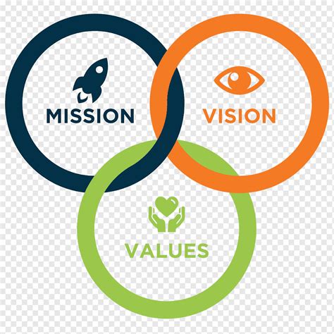 Mission, Vision, and Values illustration, Vision statement Mission statement Value Business ...