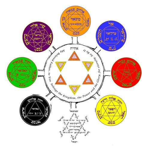 Image result for 7 original archangels | Archangels, 7 archangels ...