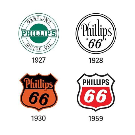 Phillips 66 Logo - LogoDix