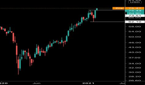 BG Stock Price and Chart — NYSE:BG — TradingView