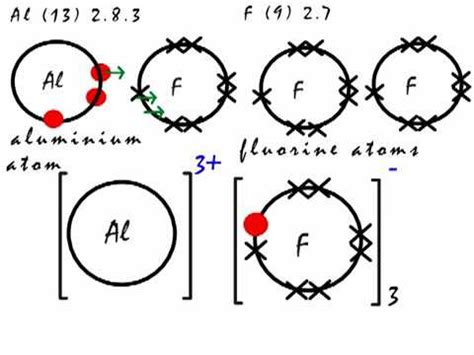 AlF3 Lewis Dot Structure - Ionic Compound, Polar or Nonpolar, Geometry, Bond Angle, & Hybr - YouTube