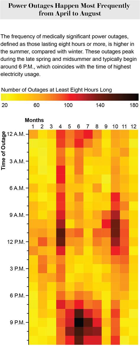 Increasing Power Outages Don't Hit Everyone Equally | Scientific American